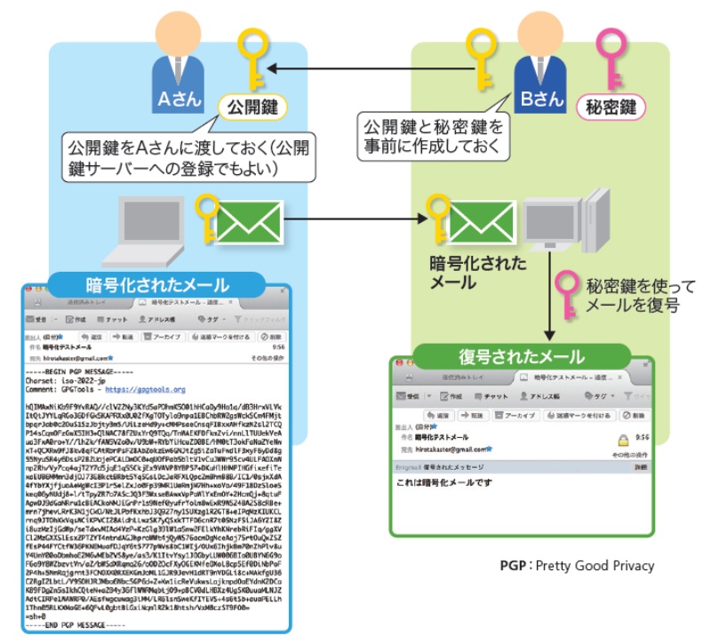 Part4 メール利用環境を健全に保つ手法 日経クロステック Active Part4 メール利用環境を健全に保つ手法 日経クロステック Active