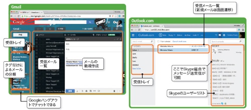 Part5 Webメールとメーリングリストの仕組み Gmailやfreemlを例に理解 日経 Xtech Active