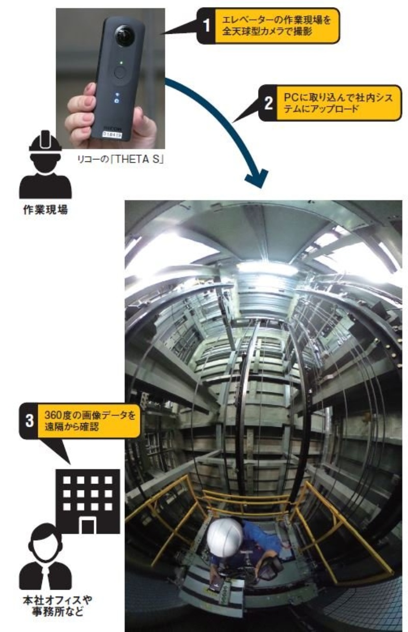 360度カメラで遠隔からエレベーターの様子を確認 フジテック 日経クロステック Active