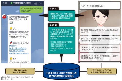図10 三菱東京UFJ銀行が展開する個人顧客向けQ&Aサービス（左がLINE公式アカウント、右がスマホアプリ）