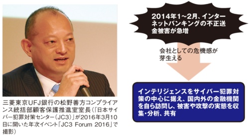 図2 三菱東京UFJ銀行のサイバー犯罪対策