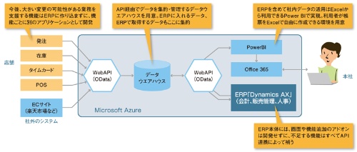 そのまま使う が当たり前 ギャップではなくフィットに注目 日経クロステック Active