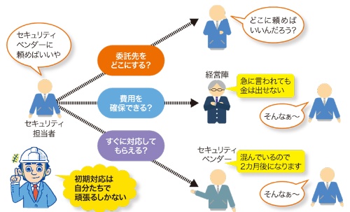 図9●セキュリティベンダーへの丸投げは難しい