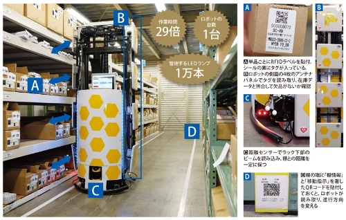 富士物流では「棚卸しロボット」がRFIDラベルを読み取り在庫管理