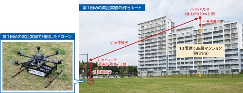 千葉市は居住区域内のマンションやショッピングセンターで実証実験を行う
