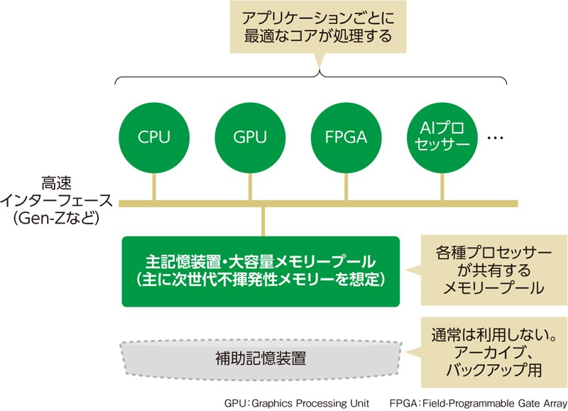 伊藤忠商事 Ai制御に対応する家庭用定置型蓄電池を発売 Vppなどへの展開も視野に 蓄電 蓄エネ スマートグリッドフォーラム