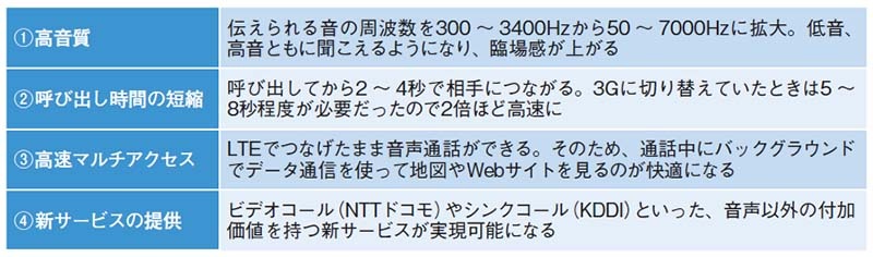 高音質な通信のvolte 4大メリット 日経クロステック Active
