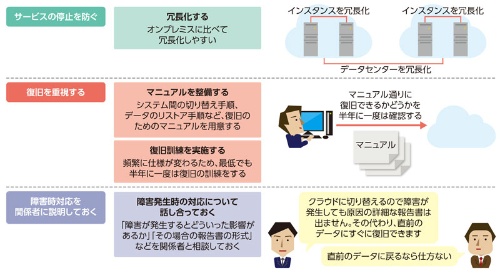障害が発生する前提で備える クラウドのトラブル対処の考え方 日経クロステック Active