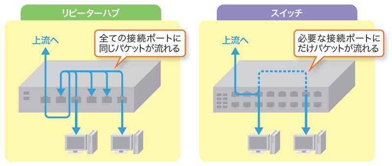 あなたのパソコン どこにつながっている 日経クロステック Active あなたのパソコン どこにつながっている 日経クロステック Active