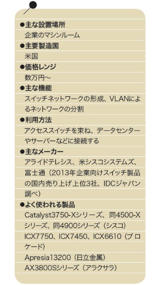 フロアにある謎のネットワーク機器の役割とは 日経クロステック Active フロアにある謎のネットワーク機器の役割とは 日経クロステック Active