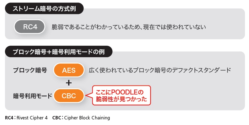 安全性が高いtlsへの移行で解決 日経クロステック Active