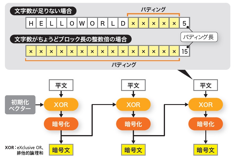 安全性が高いtlsへの移行で解決 日経クロステック Active