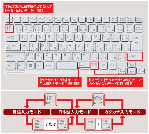日本語入力のひらがなとカタカナを簡単切り替え 日経クロステック Active