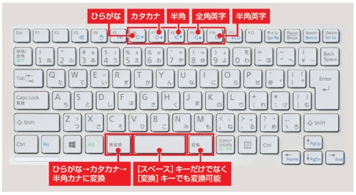 日本語入力のひらがなとカタカナを簡単切り替え 日経クロステック Active 日本語入力のひらがなとカタカナを簡単切り替え 日経クロステック Active