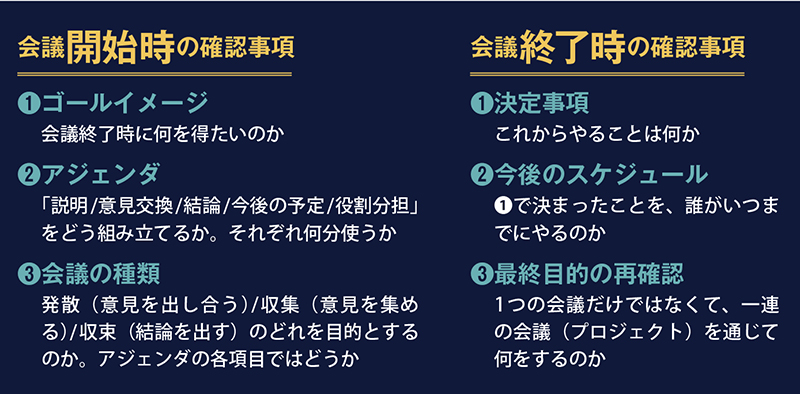 会議の始まりと終わりに3つを確認する