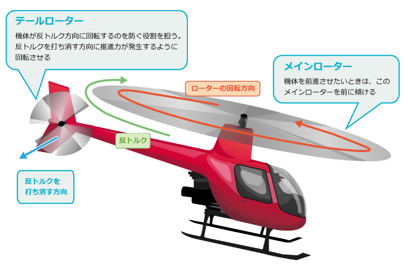 ヘリコプターメインローター hq720.jpg?sqp=-
