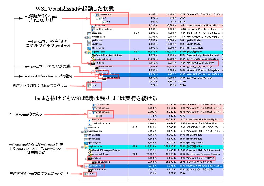高まるlinuxとの互換性 Windows 10春アップデート Windows 10 April 日経クロステック Active