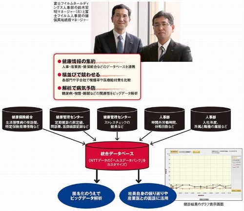 富士フイルムホールディングスが導入した統合データベースの内容と用途