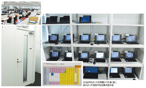 1、2 Genpact Japanのオフィスの一角にある「RA室」。ロボットたちの“職場”だ 3 室内では、米オートメーション・エニホェアのRPAソフト、Automation Anywhereを搭載したノートパソコンが“勤務”。パソコン1台に1ロボットが動く。実際に処理に当たるロボットは12台。仕事を振り分ける主任ロボット用パソコンや、開発実行環境を含めると20台のパソコンが稼働する