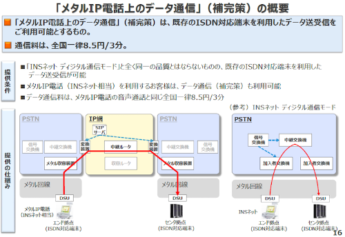 INSネット ディジタル通信モードの終了に伴う補完策