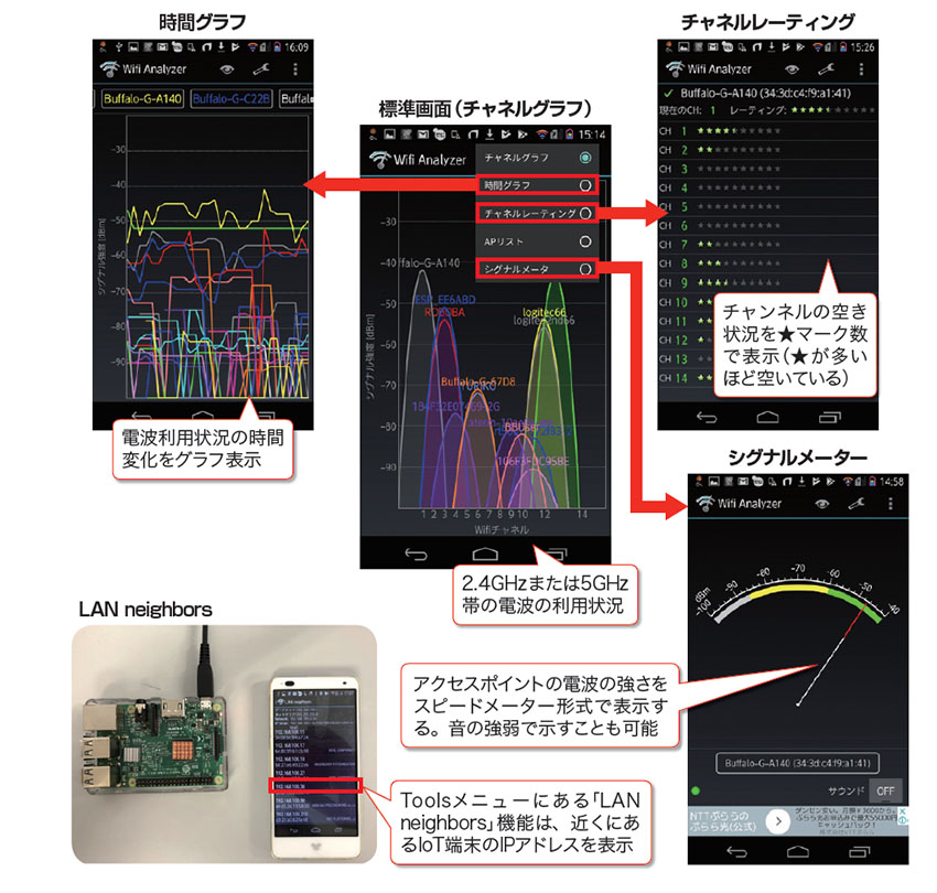 無線lanの電波利用状況を可視化 Wifi Analyzerとwi Fiミレルというアプリ 日経クロステック Active