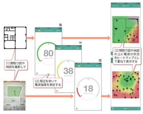 無線lanの電波利用状況を可視化 Wifi Analyzerとwi Fiミレルというアプリ 日経クロステック Active