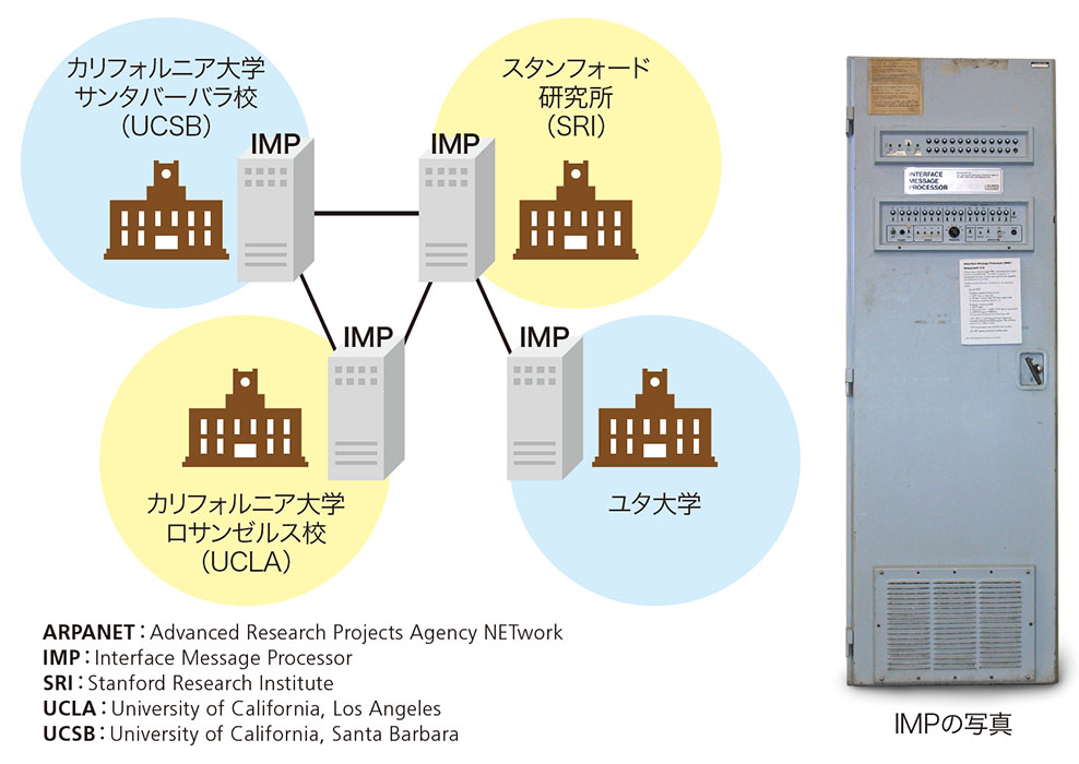 年表で見る、インターネット進化の歴史 | 日経クロステック Active