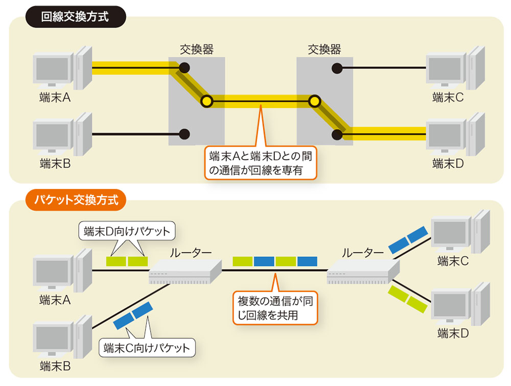 年表で見る、インターネット進化の歴史 | 日経クロステック Active
