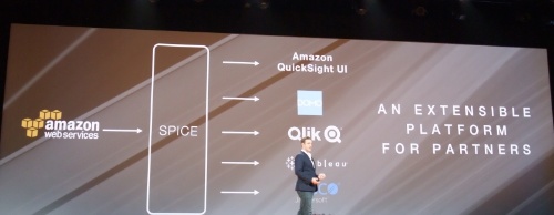 「AWS re:Invent 2015」で発表されたBIサービス「Amazon QuickSight」