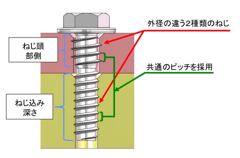 5Gから身体を守ってくれるネジ（5本セット） 5Gから身体を守ってくれるネジ（5本セット）