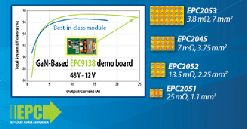 EPCが100V耐圧GaNトランジスタの品ぞろえを拡充、3.8mΩ品を追加 | 日経