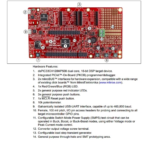 評価ボードの「dsPIC33CH Curiosity Board」(DM330028)。Microchipの写真