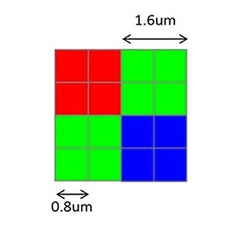 「IMX586」のQuad Bayer配列イメージ