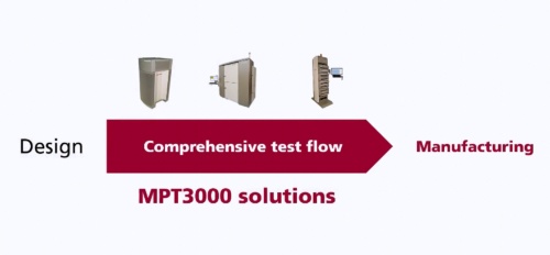 左から、開発・設計評価向けの「MPT3000ES」、信頼性試験向けの「MPT3000ENV」、量産試験向けの「MPT3000HVM」。アドバンテストのスライド