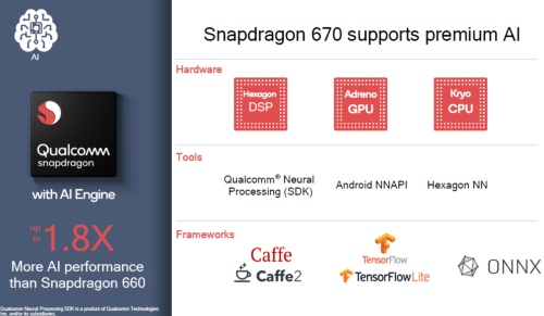 既存の「Snapdragon 660」に比べてAI推論処理性能は最大1.8倍に。Qualcommのスライド