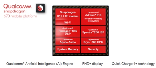 「Snapdragon 670」の機能ブロック図。Qualcommのスライド
