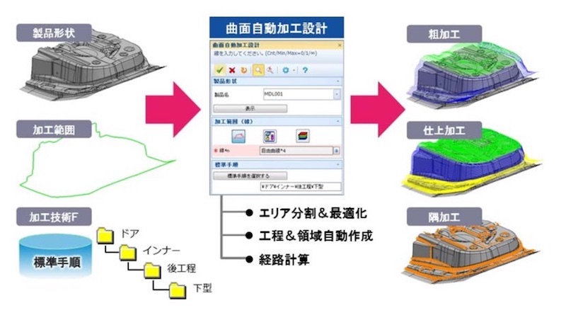 CAD/CAM/CAEで扱いやすい自由曲面を作成 | spScan | 株式会社
