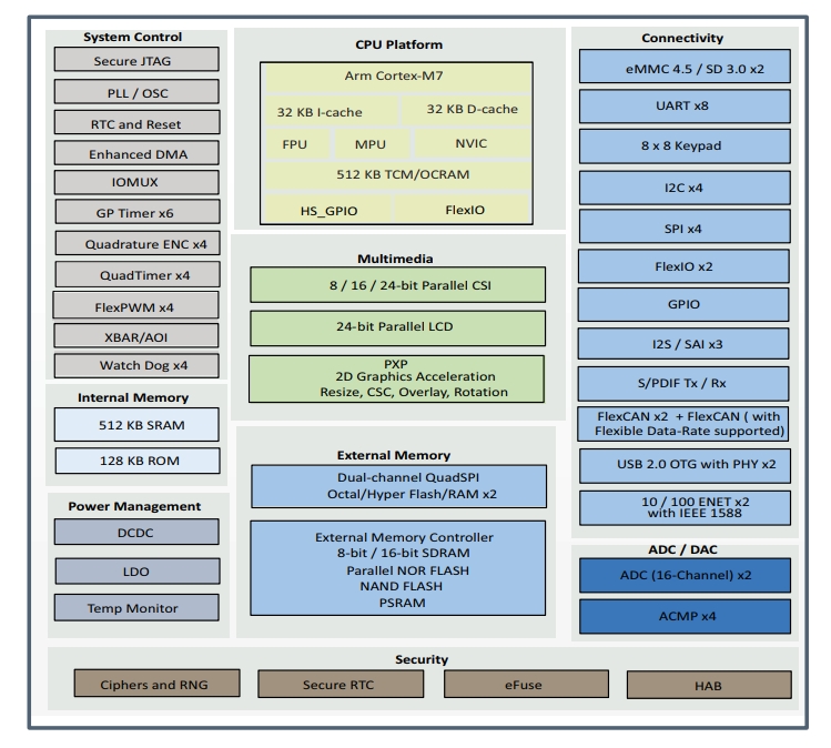 NXP、ハイエンドとローエンドの「クロスオーバープロセッサー」2製品で