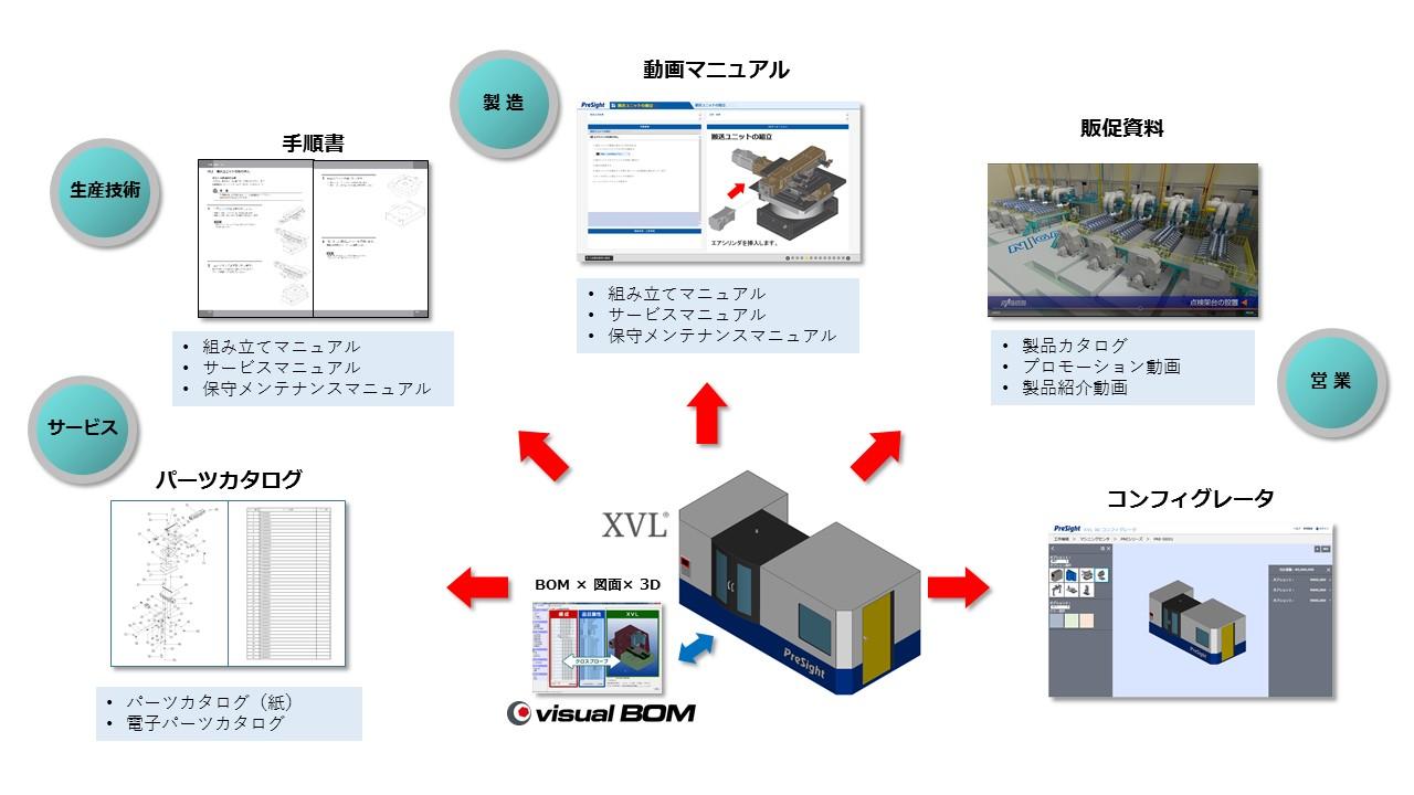 動画マニュアルや電子部品カタログを3D-CADとBOMから制作するサービス | 日経クロステック Active