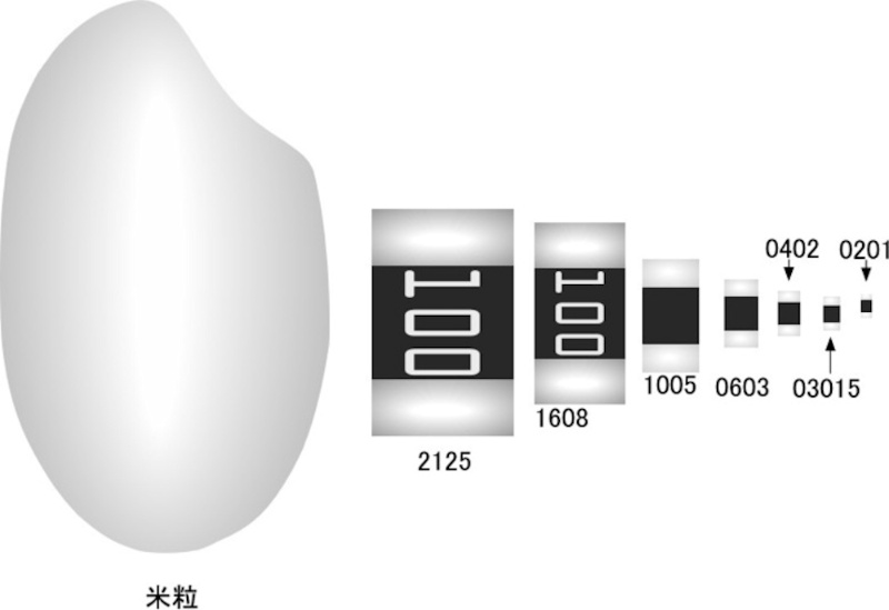 米粒よりずっと小さい0201部品を人手ではんだ付けするためのキット 日経クロステック Active