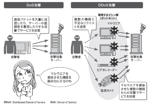 ラッドヤードキップリング 裏切り 人類 Dos攻撃 踏み台 対策 Fosa Jp
