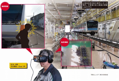 JR東日本東京総合車両センターが導入した安全教育VRツール