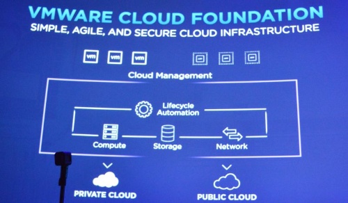VMware Cloud Foundationの概要