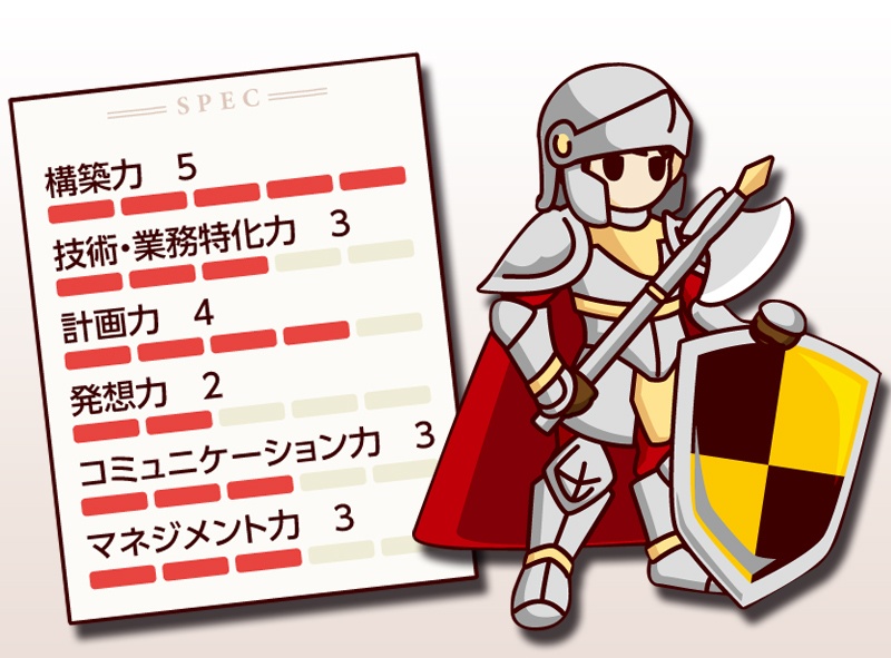 メルカリは 3週間で1つ作る サーバーサイドエンジニアの重責 日経クロステック Active メルカリは 3週間で1つ作る サーバーサイドエンジニアの重責 日経クロステック Active