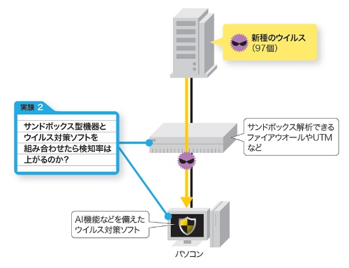 実験2の概要