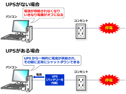 停電からpcを守る Ups 選び方と使い方をおさらい 日経クロステック Active