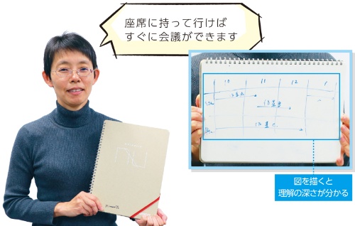 平本美智代氏はノート型ホワイトボードをオフィスに常備