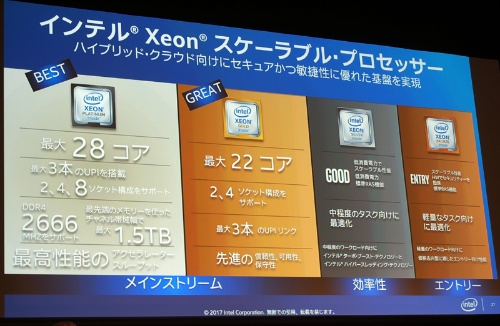 Xeonスケーラブル・プロセッサーは「Platinum」「Gold」「Silver」「Bronze」の4種類のグレードに分かれている。