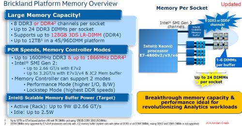 前世代のXeon E7である「Broadwell-EX」は、メモリー・バッファー・チップを介して8チャンネルでアクセスできた。ソケット当たりのモジュールは最大24枚だった。