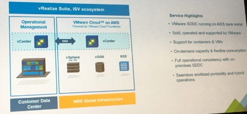 VMware Cloud on AWSの概要